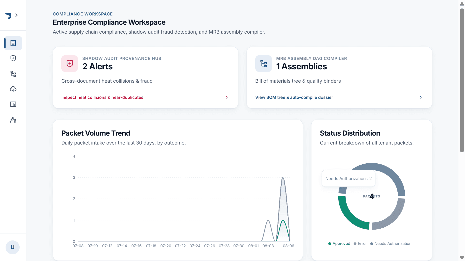 Veriforge packet queue showing document status and review priority.